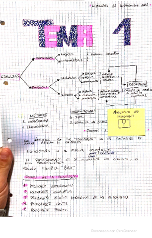 unidad-de-introduccion-y-unidad-1-psicol.pdf