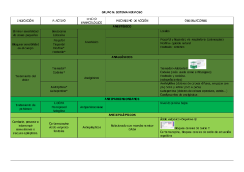 SISTEMANERVIOSOFINAL.pdf