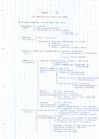 RevolucionRusa-URSS.pdf