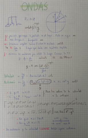 Introduccion-ondas.pdf