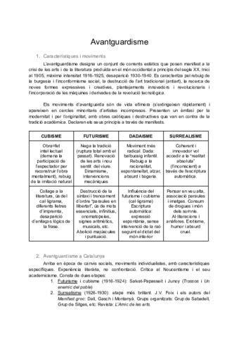 Resum-Avantguardisme.pdf