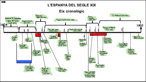 Eix-Espanya-segle-XIX-resolt.pdf