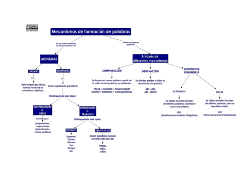 Esquema-Mecanismos-de-formacion-de-palabras.pdf
