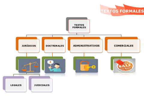 Esquemas-textos-formales-unidad-3.pdf