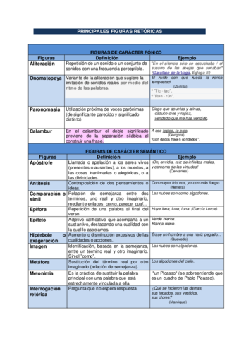 FIGURAS-RETORICAS.pdf