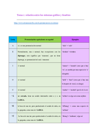 Material-aleman-UCM-.pdf