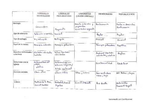 reinado-Isabel-ii-ideologias.pdf