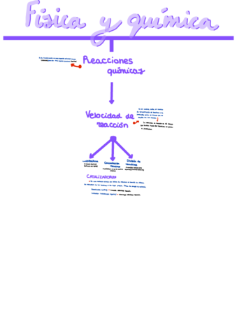 Reacciones-quimicas.pdf