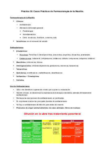 Practica-10-Casos-Practicos-de-Farmacoterapia-de-la-Mastitis.pdf