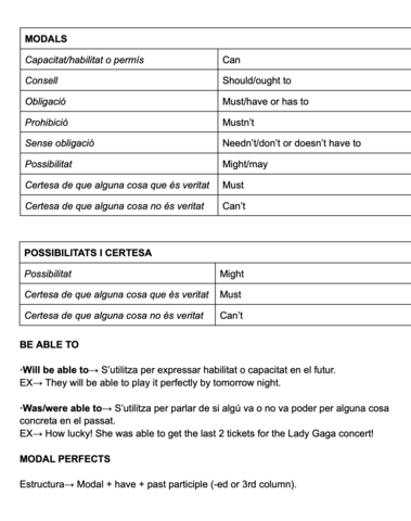 modales en inglés y be able to
