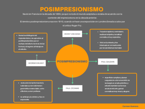 EL-POSIMPRESIONISMO-esquema.pdf