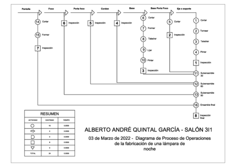 Diagrama-de-Proceso-de-Operaciones-de-la-fabricacion-de-una-lampara-de-noche-Alberto-Quintal-Examen.pdf