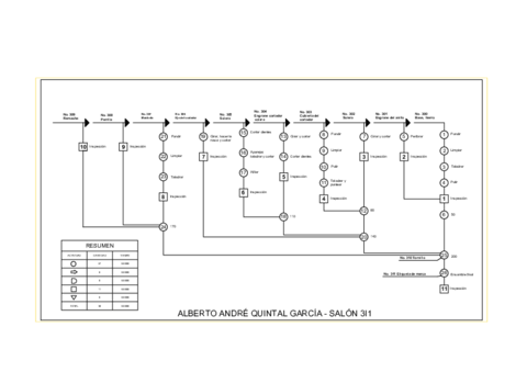 Diagrama-de-Operacion-del-Tajador.pdf