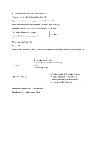 formulas-disoluciones-y-leyes.pdf