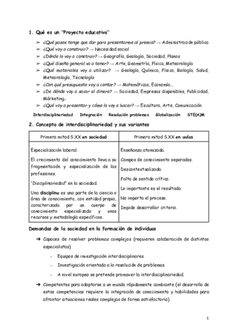 Resumen tema 1 (examen).pdf