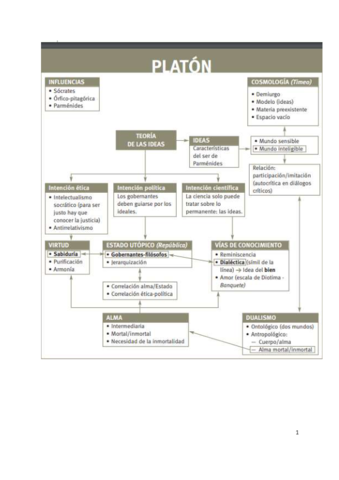 Mapa-conceptual-Platon.pdf