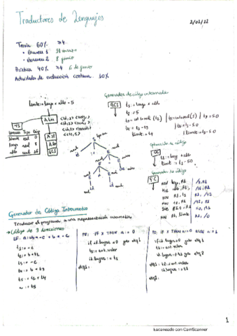 ApuntesClaseTDL1.pdf