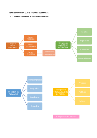 CLASES-Y-FORMAS-DE-EMPRESA.pdf