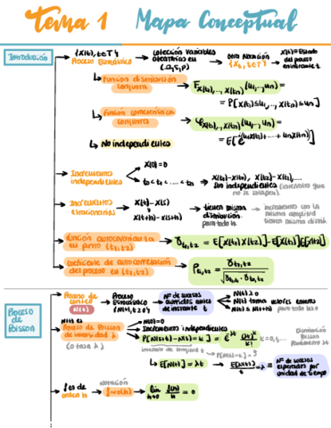 Mapa-Conceptual-T1.pdf