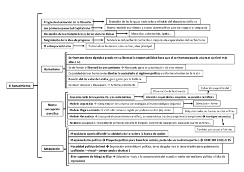 Esquema-Filosofia-Renacimiento.pdf