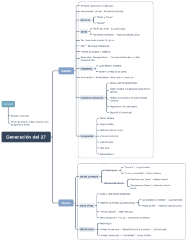 Generación 27.pdf