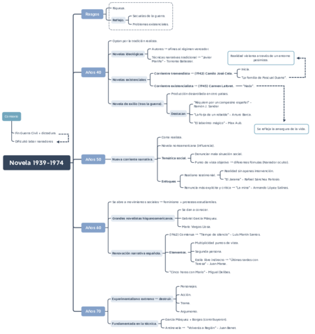 Novela 1939-1974.pdf