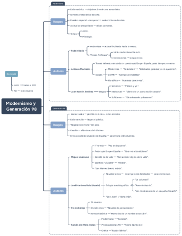 Modernismo y Gen98.pdf