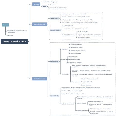 Teatro Anterior 1939.pdf