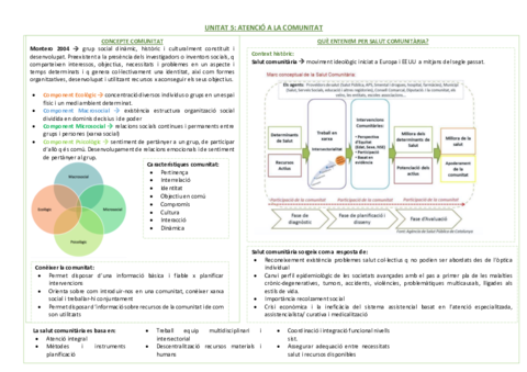 UNITAT-5-esquema.pdf