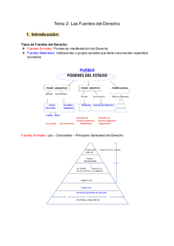 Tema-2-Las-Fuentes-del-Derecho.pdf
