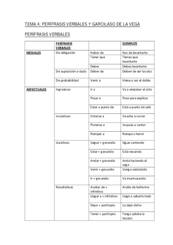 TEMA-4-apunts-perifrasis-verbales-y-garcilaso-de-la-vega.pdf
