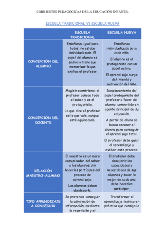 ESCUELA-TRADICIONAL-VS-ESCUELA-NUEVA.pdf