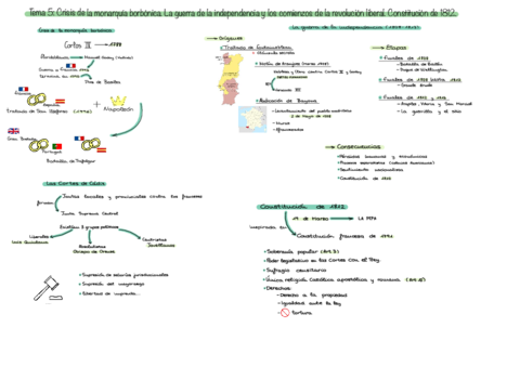 Temario-Completo.pdf