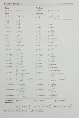 Formulas-de-integrales-y-derivadas.pdf