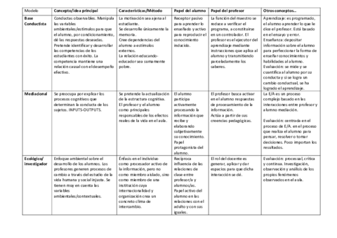 tema-3-tabla-modelos-examen.pdf