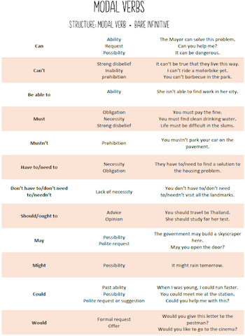 Modal-VERBS.png