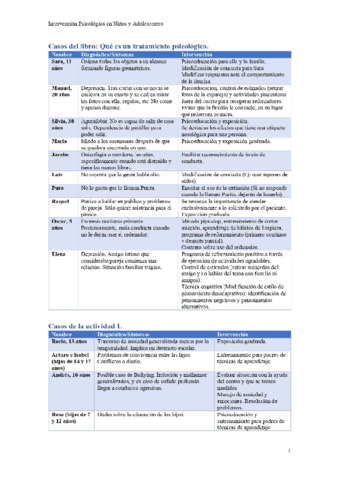 Resumen-de-Casos-Libro.pdf