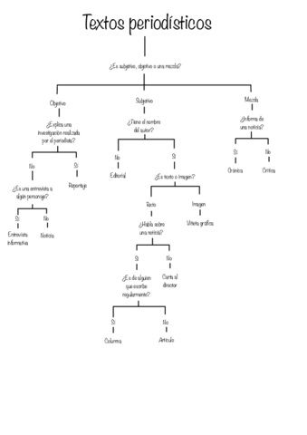 Arbol-decision-tipo-de-texto.pdf