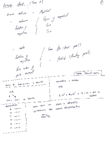 Tema-2-Aritmetica-binaria.pdf