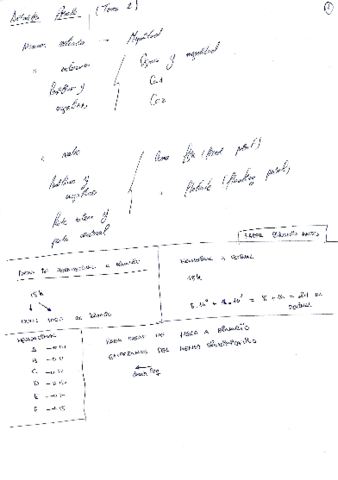 Tema-2-Aritmetica-binaria.pdf