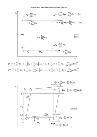 Tema-2-Movimiento-en-el-entorno-de-un-punto.pdf