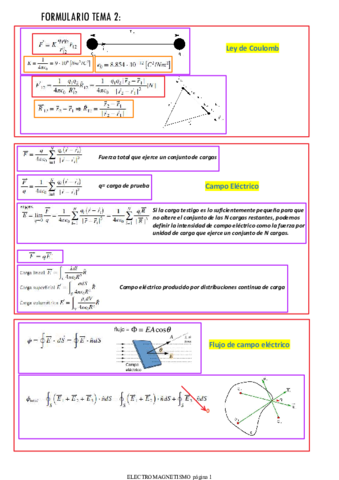 Formulario-TEMA-2.pdf