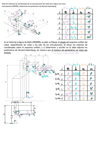 Denavit-Hartenberg.pdf
