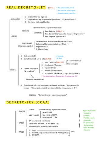 Decreto-Ley.pdf