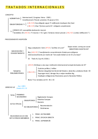 Tratados-Internacionales.pdf