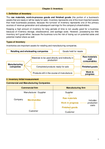 Topic-2-Financial-Accounting-I.pdf