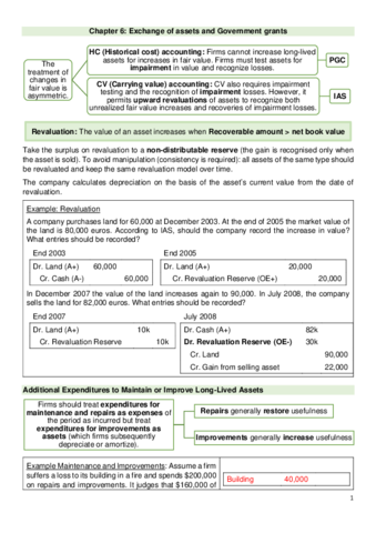 Topic-6-Financial-Accounting-I.pdf