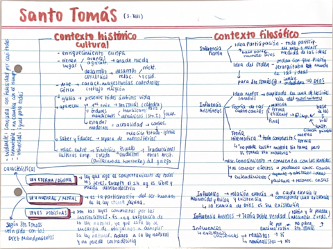 Esquema-Sto-Tomas-1.pdf