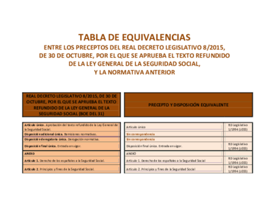 Tabla_equivalencia_LGSS_.pdf
