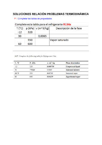 SOLUCIONES-RELACION-PROBLEMAS-TERMODINAMICA.pdf